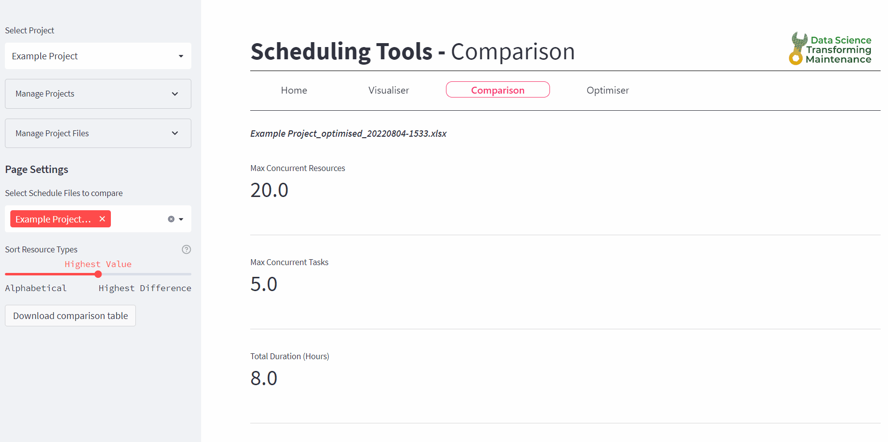 The schedule comparison tool