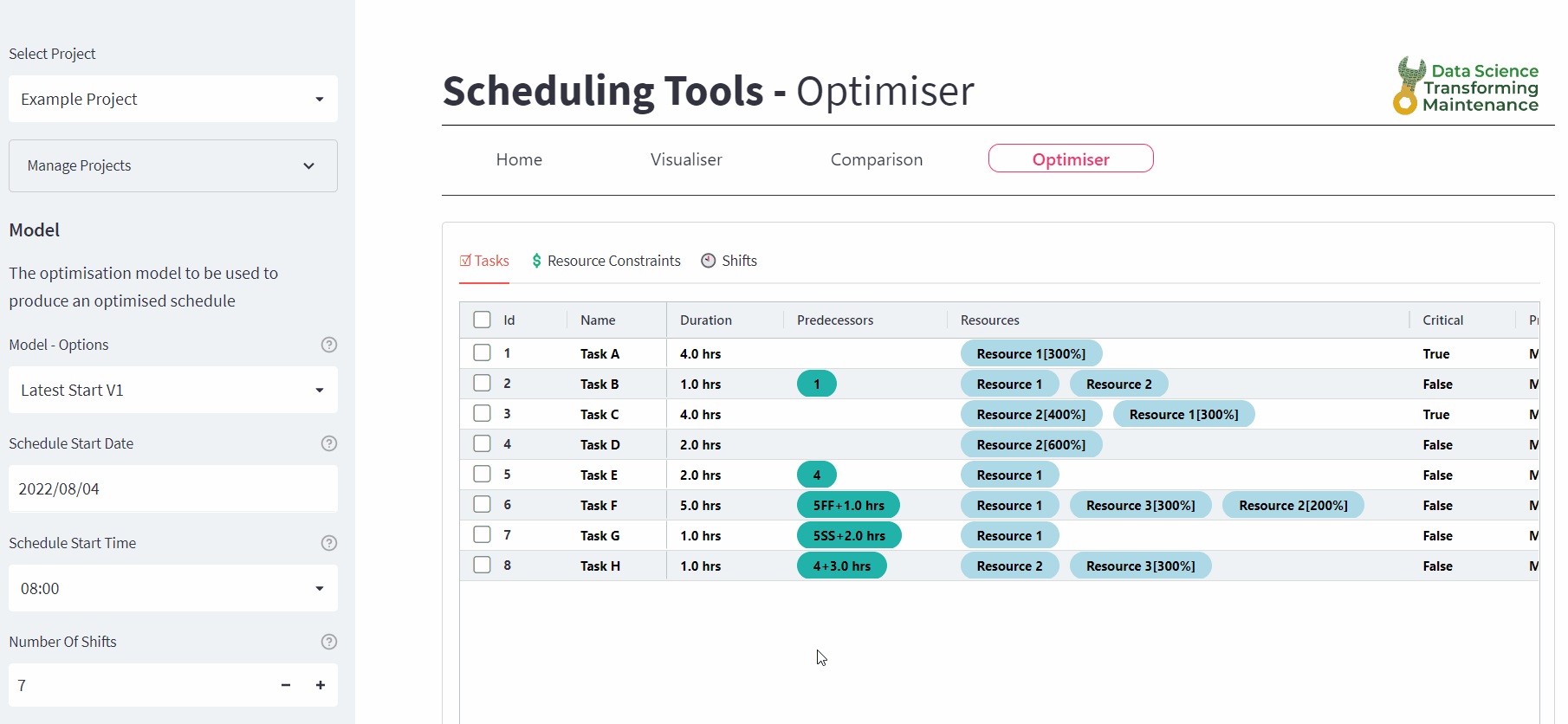 The schedule optimiser tool